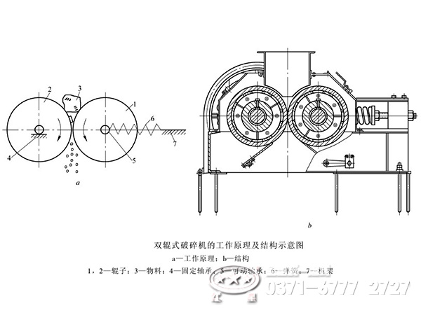 對輥式破碎機(jī)工作原理