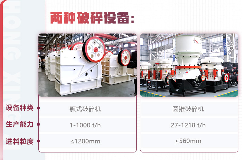 紅星顎式破碎機、圓錐破碎機